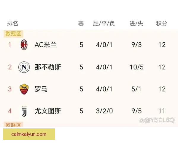 阿贾克斯阵容深度分析，状态回暖，期待新赛季保持竞争力。