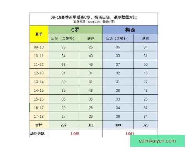 足球牛皮筋持续保持出色状态，近期进球表现值得关注